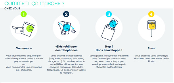 Donner téléphone comment ça marche chez vous