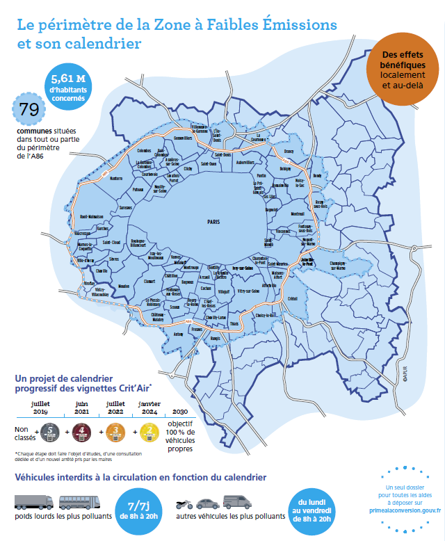 Zone faibles émissions